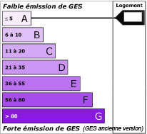 Emission de gaz à effet de serre